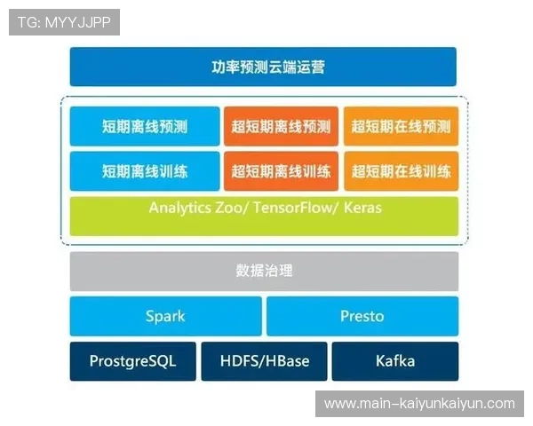 大数据技术预测体育传播热点,指导内容规划 大数据技术预测体育传播热点,指导内容规划