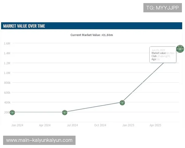外援职业生涯分析：从欧洲联赛到中超，球员适应期及表现预期评估