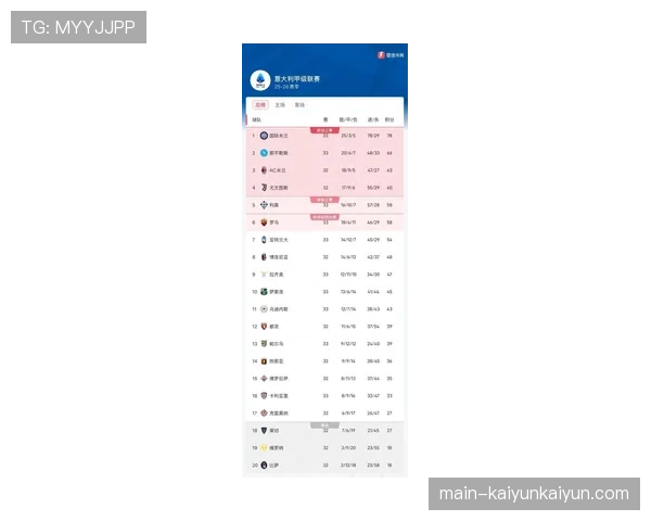 意甲最新积分榜出炉，欧冠名额争夺进入白热化